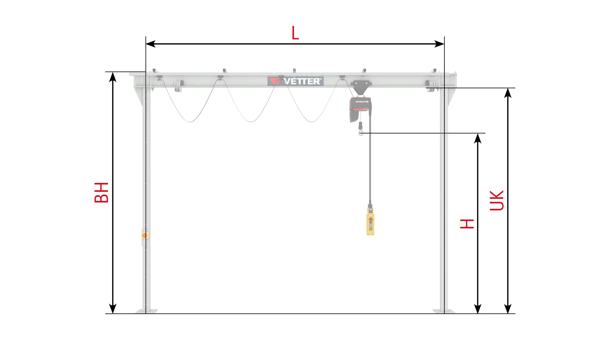 Anfrageskizze des P100 Einschienen-Portalkrans mit Maßangaben und Bezeichnungen zur Konfiguration.