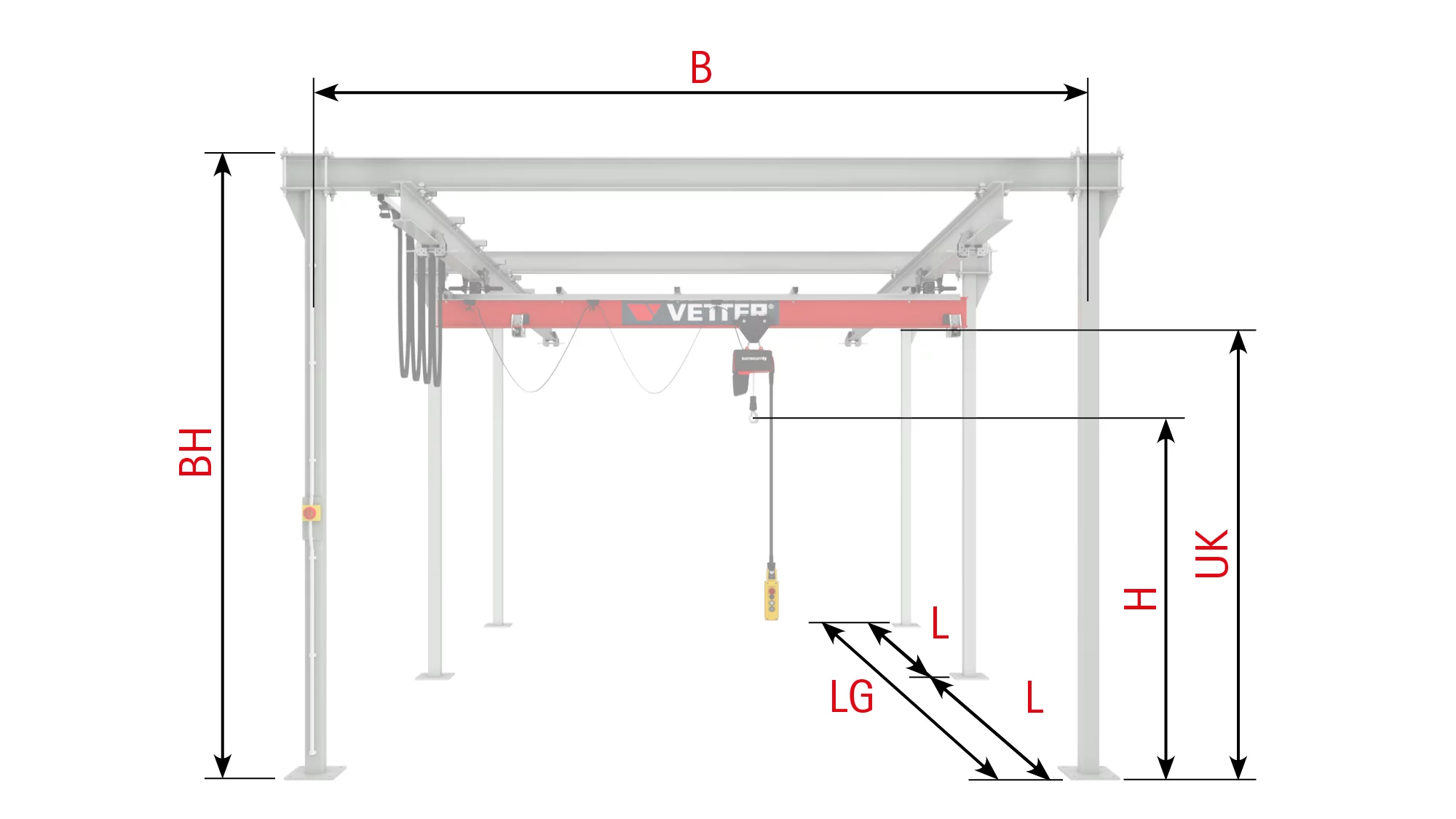 Anfrageskizze des P400 Portalkransystems mit definierten Längen und Breiten zur individuellen Konfiguration.